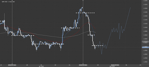 Click to Enlarge

Name: Chart_GBP_USD_Hourly_snapshot.png
Size: 38 KB