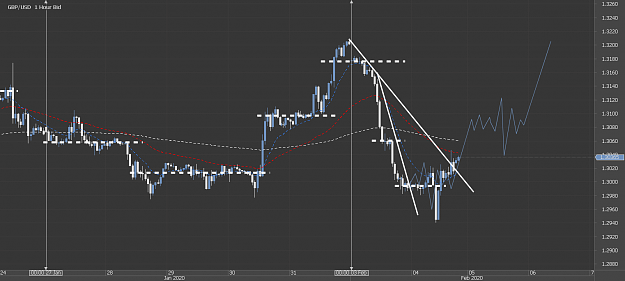 Click to Enlarge

Name: Chart_GBP_USD_Hourly_snapshot2.png
Size: 44 KB