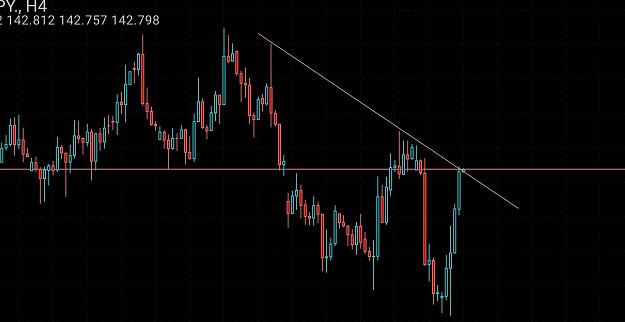 Click to Enlarge

Name: Screenshot_20200204-140614_MetaTrader 4.jpg
Size: 101 KB
