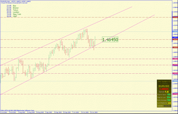 Click to Enlarge

Name: eurusddaily.gif
Size: 25 KB