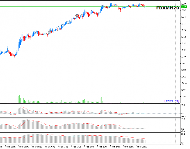 Click to Enlarge

Name: FDXMH20 Feb04 closed TP 5-2-2020 6-46-24 am.png
Size: 16 KB