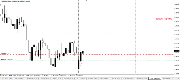 Click to Enlarge

Name: USDCHF.png
Size: 23 KB
