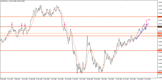 Click to Enlarge

Name: eurusd_daily.png
Size: 31 KB