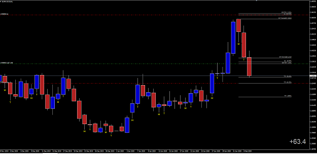Click to Enlarge

Name: EURAUD D1.PNG
Size: 45 KB
