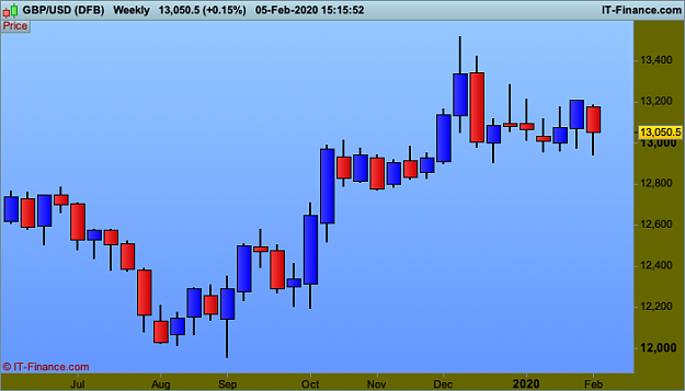 Click to Enlarge

Name: GBPUSD-Weekly.png
Size: 16 KB