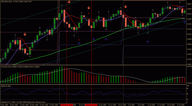 Click to Enlarge

Name: nzdusd daily.gif
Size: 38 KB