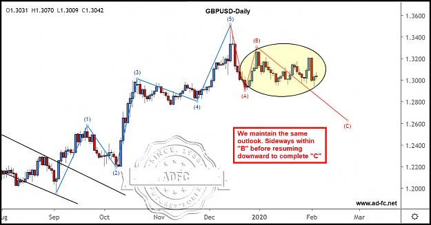 Click to Enlarge

Name: gbpusd daily 6.jpg
Size: 150 KB