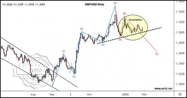 Click to Enlarge

Name: gbpusd daily 5.jpg
Size: 126 KB