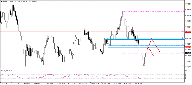 Click to Enlarge

Name: AUDUSD-5Daily 252020.png
Size: 32 KB
