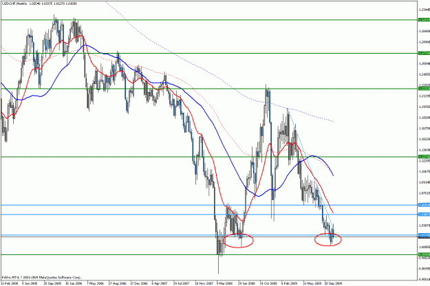 Click to Enlarge

Name: usdchf w1.gif
Size: 30 KB