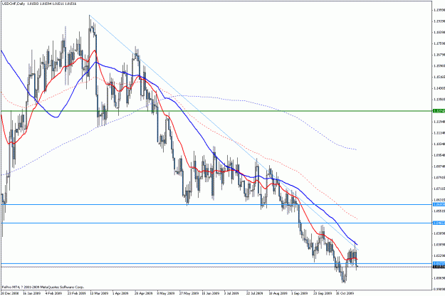 Click to Enlarge

Name: usdchf.gif
Size: 27 KB
