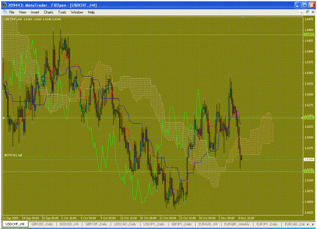 Click to Enlarge

Name: usdchf.gif
Size: 61 KB
