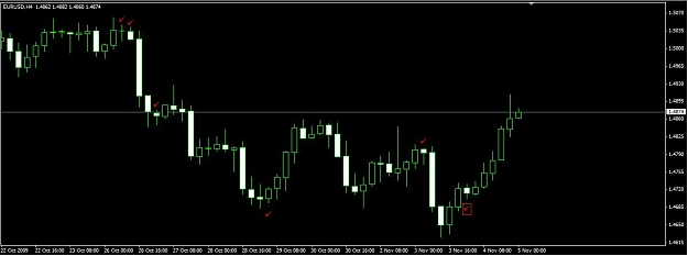 Click to Enlarge

Name: IBs 4 hourly that may have worked.jpg
Size: 51 KB