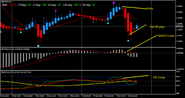 Click to Enlarge

Name: GBPUSD 05022020.png
Size: 22 KB