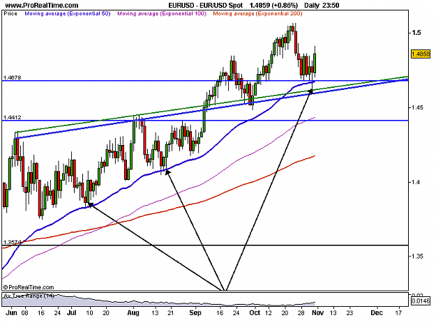Click to Enlarge

Name: EUR_USD Spot.png
Size: 13 KB