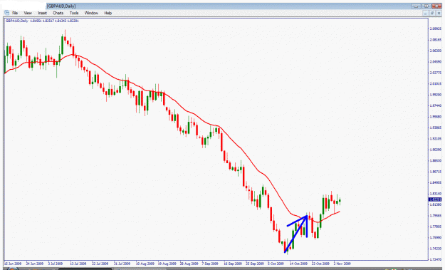 Click to Enlarge

Name: gbpaud.gif
Size: 25 KB
