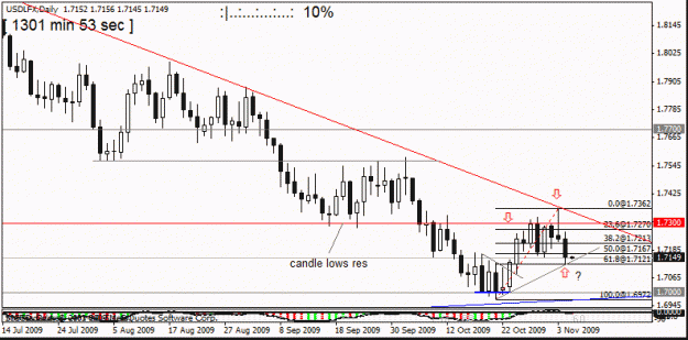 Click to Enlarge

Name: usdx  4 nov  d1.gif
Size: 17 KB