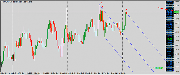 Click to Enlarge

Name: eur aud daily weekly  ptz.png
Size: 56 KB