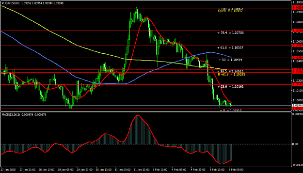 Click to Enlarge

Name: EURUSDH1.png
Size: 38 KB