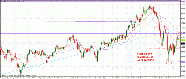 Click to Enlarge

Name: nzdjpy4h.gif
Size: 36 KB