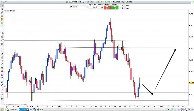 Click to Enlarge

Name: AUDUSD_5.jpg
Size: 404 KB