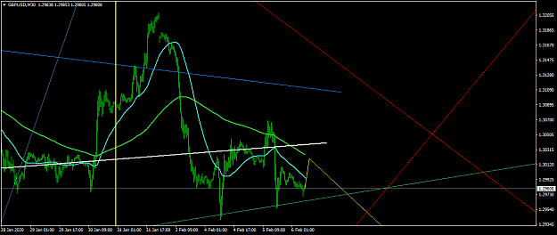 Click to Enlarge

Name: GBPUSDM30.png
Size: 42 KB