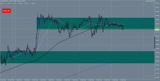 Click to Enlarge

Name: USDCADM15 THU6feb Closed all shorts Range bound PA.png
Size: 93 KB
