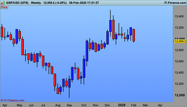 Click to Enlarge

Name: 007 GBPUSD-Weekly.png
Size: 18 KB