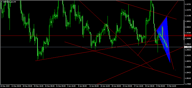 Click to Enlarge

Name: GBPUSD_ecnH4.png
Size: 36 KB