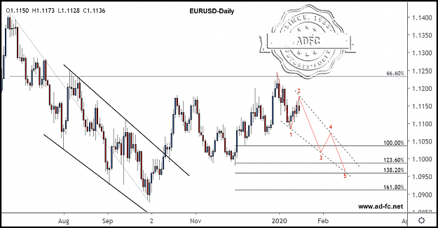 Click to Enlarge

Name: eurusd daily 4.png
Size: 178 KB