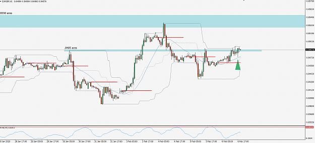 Click to Enlarge

Name: EurGbp200206h1.png
Size: 44 KB