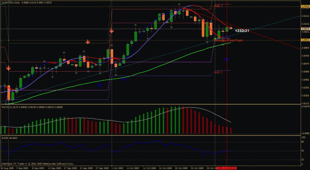 Click to Enlarge

Name: audusd.gif
Size: 34 KB