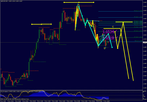 Click to Enlarge

Name: gbpusd_110509_07_min015_01.gif
Size: 30 KB