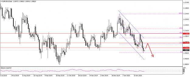Click to Enlarge

Name: EURUSD-5Daily  262020.png
Size: 31 KB