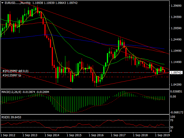 Click to Enlarge

Name: EURUSD.....Monthly.png
Size: 37 KB