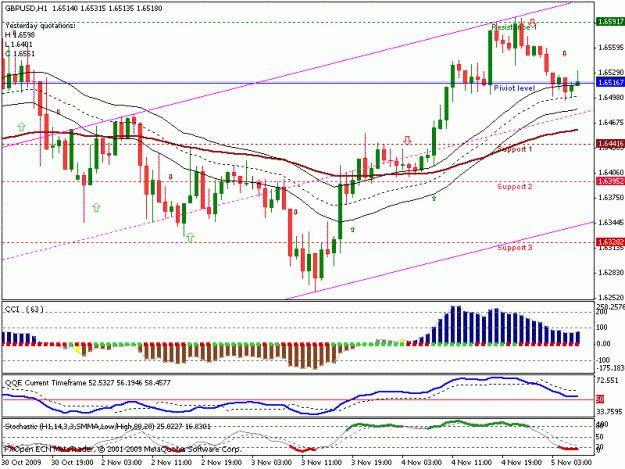 Click to Enlarge

Name: gbp usd 60 min.gif
Size: 21 KB