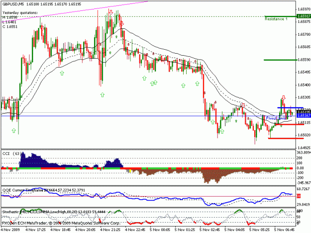 Click to Enlarge

Name: gbp usd 5min.gif
Size: 22 KB