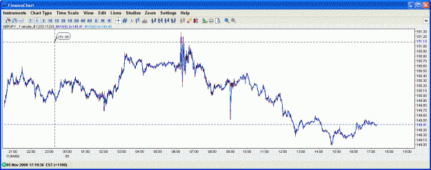 Click to Enlarge

Name: GBPJPY1min.GIF
Size: 41 KB