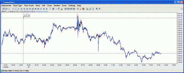 Click to Enlarge

Name: GBPJPY1min.GIF
Size: 41 KB