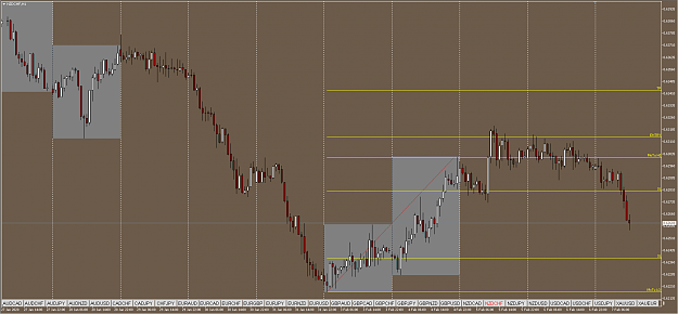Click to Enlarge

Name: 2020-02-07 11_44_50-20232601_ ICMarkets-Demo02 - Demo Account - NZDCHFH1.png
Size: 67 KB