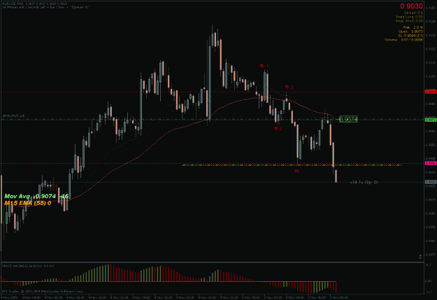 Click to Enlarge

Name: aud 1-2-3 setup.gif
Size: 26 KB