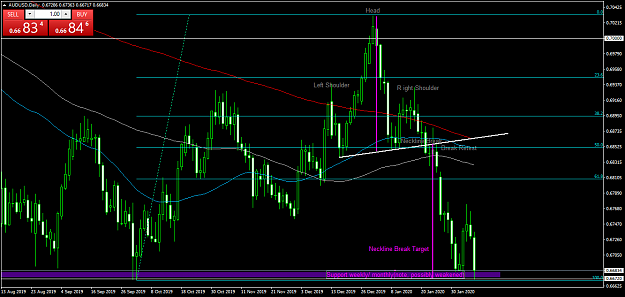 Click to Enlarge

Name: AUDUSD Daily HS almost perfect example.png
Size: 60 KB