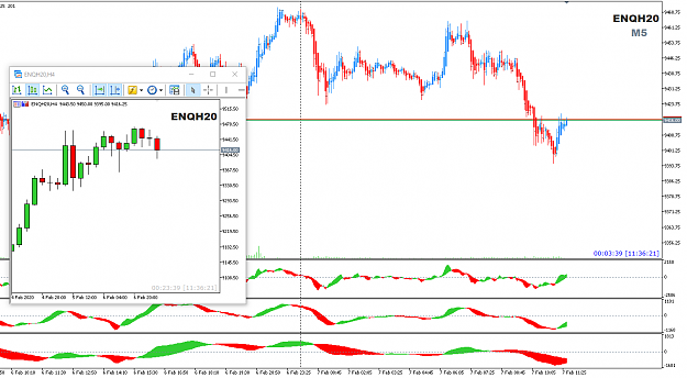 Click to Enlarge

Name: ENQH20 Feb 07 M5 wait H4 7-2-2020 7-36-22 pm.png
Size: 37 KB