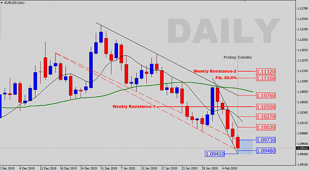Click to Enlarge

Name: Daily-Levels.png
Size: 30 KB