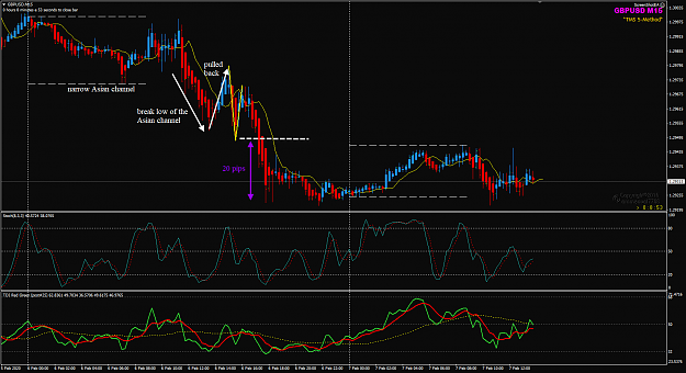 Click to Enlarge

Name: GBPUSD Feb06 M15 trading example 7-2-2020 7-51-08 pm.png
Size: 59 KB