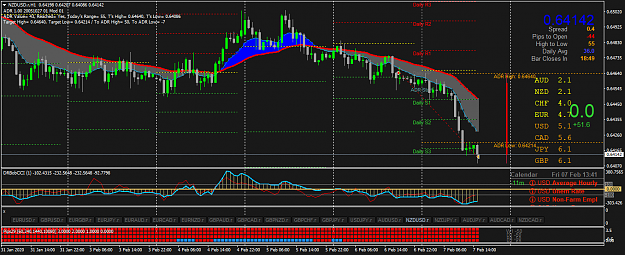 Click to Enlarge

Name: NZDUSD.rH1.png
Size: 62 KB