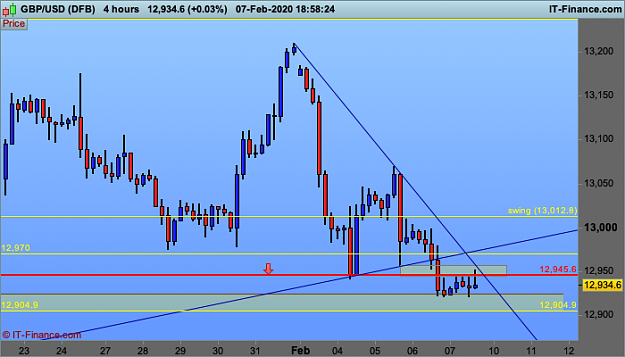 Click to Enlarge

Name: 1 GBPUSD-4-hours.png
Size: 29 KB
