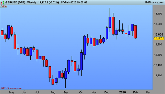 Click to Enlarge

Name: GBPUSD-Weekly.png
Size: 18 KB