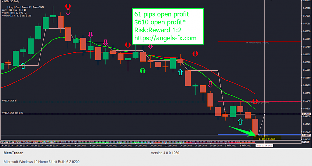 Click to Enlarge

Name: NU 61 pips open profit with 1-2 RR.png
Size: 66 KB