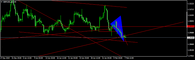 Click to Enlarge

Name: GBPUSD_ecnH4.png
Size: 24 KB